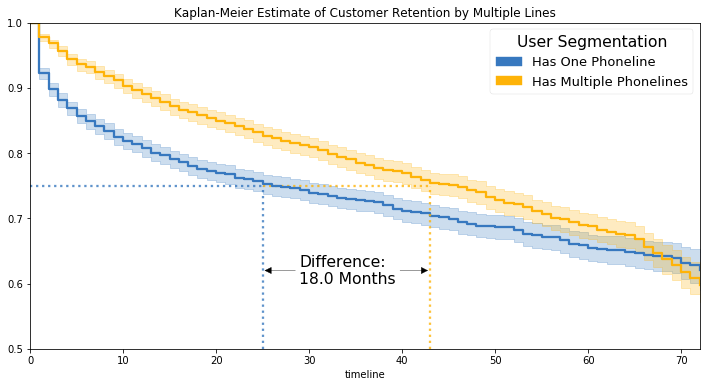 Survival Analysis: What It is, How It Works, Pros and Cons