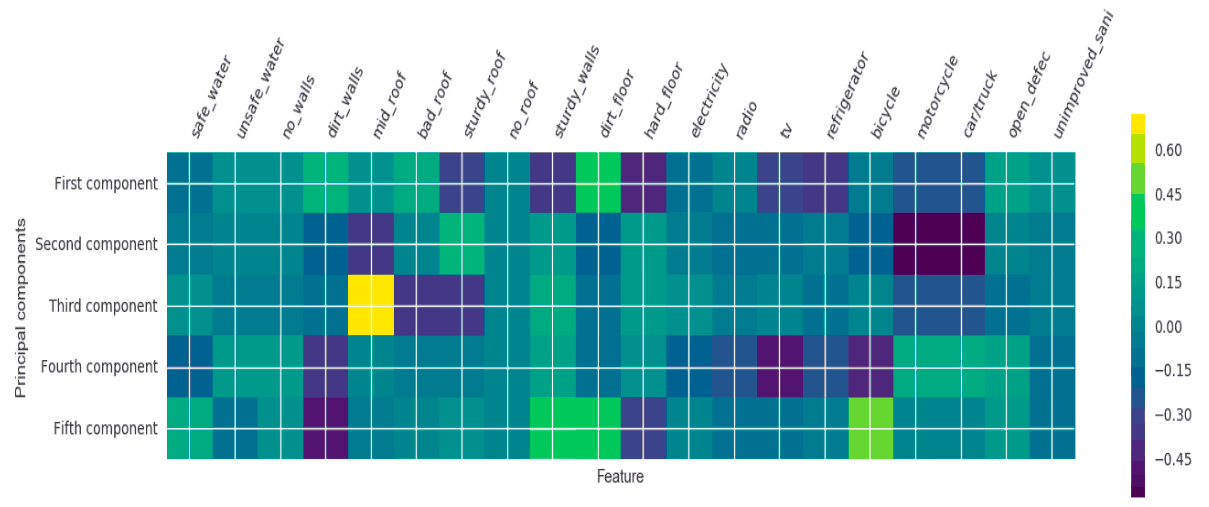 Feature Heatmap